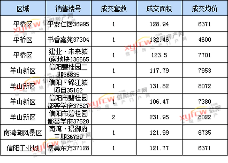 凤阳二手房价最新动态分析