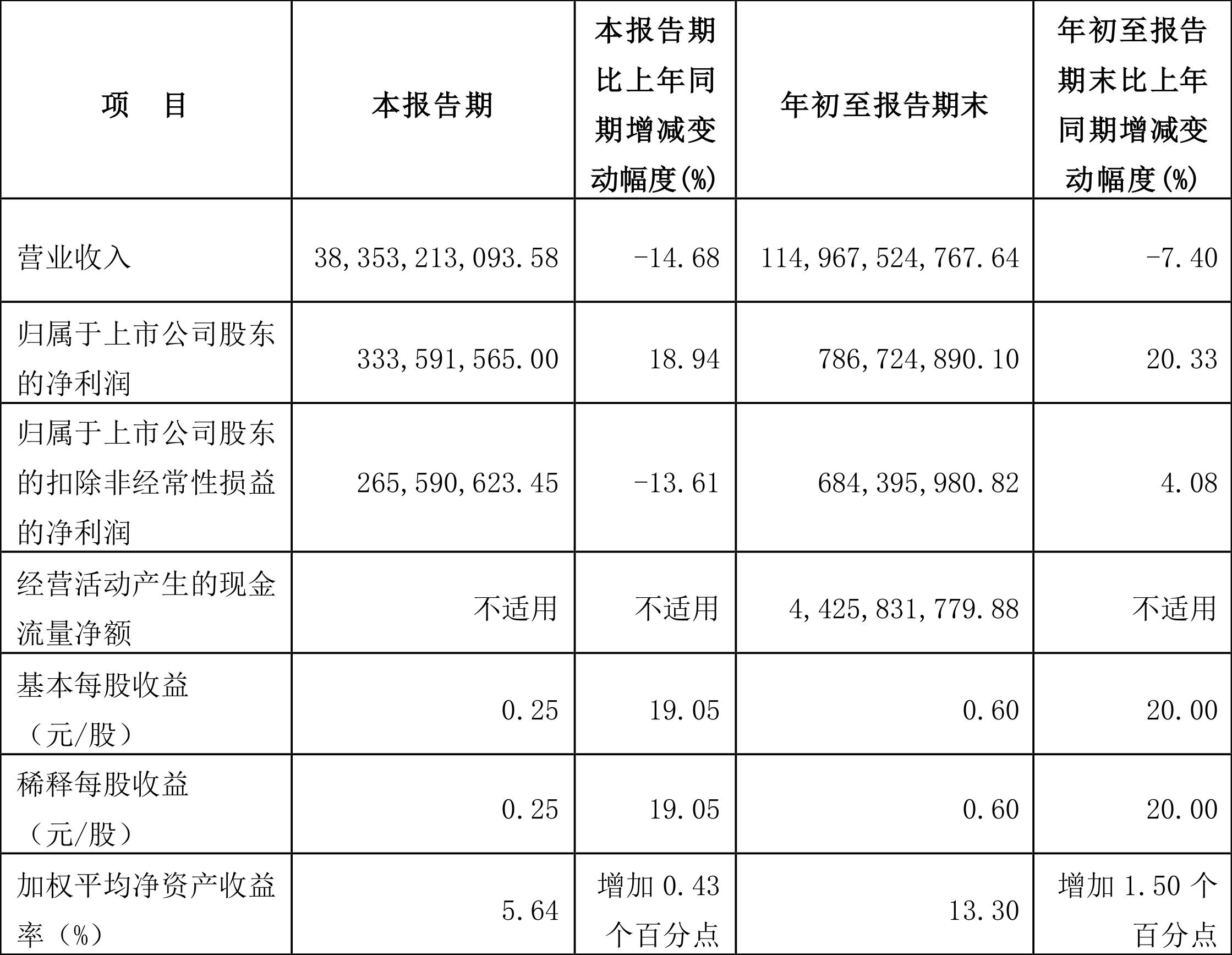 600710苏美达最新消息分析