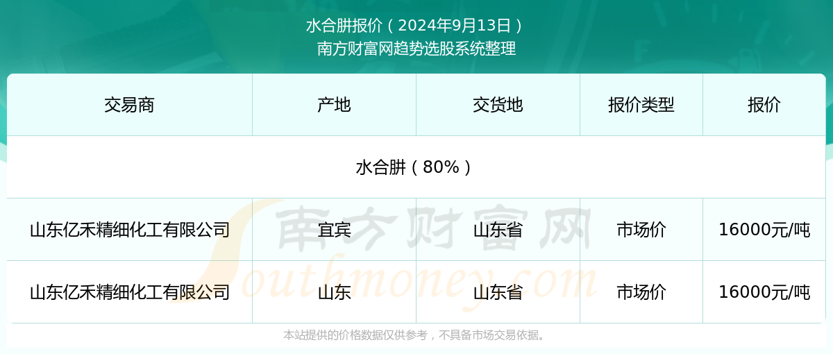 财经新闻 第394页